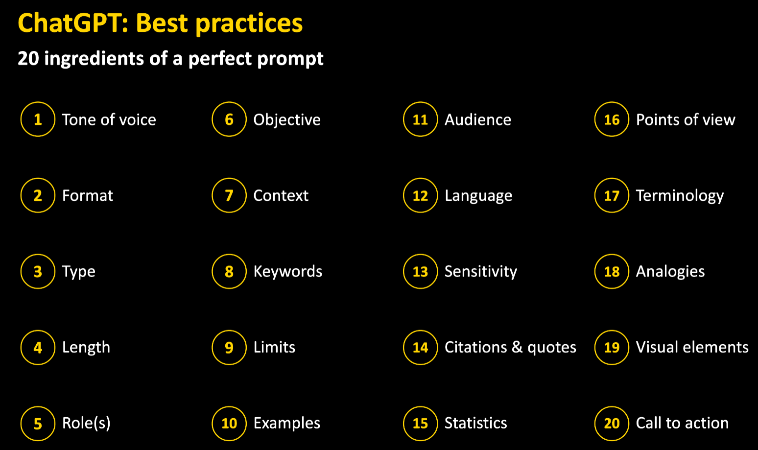 ChatGPT best practices listing 20 ingredients for a perfect prompt guidance
