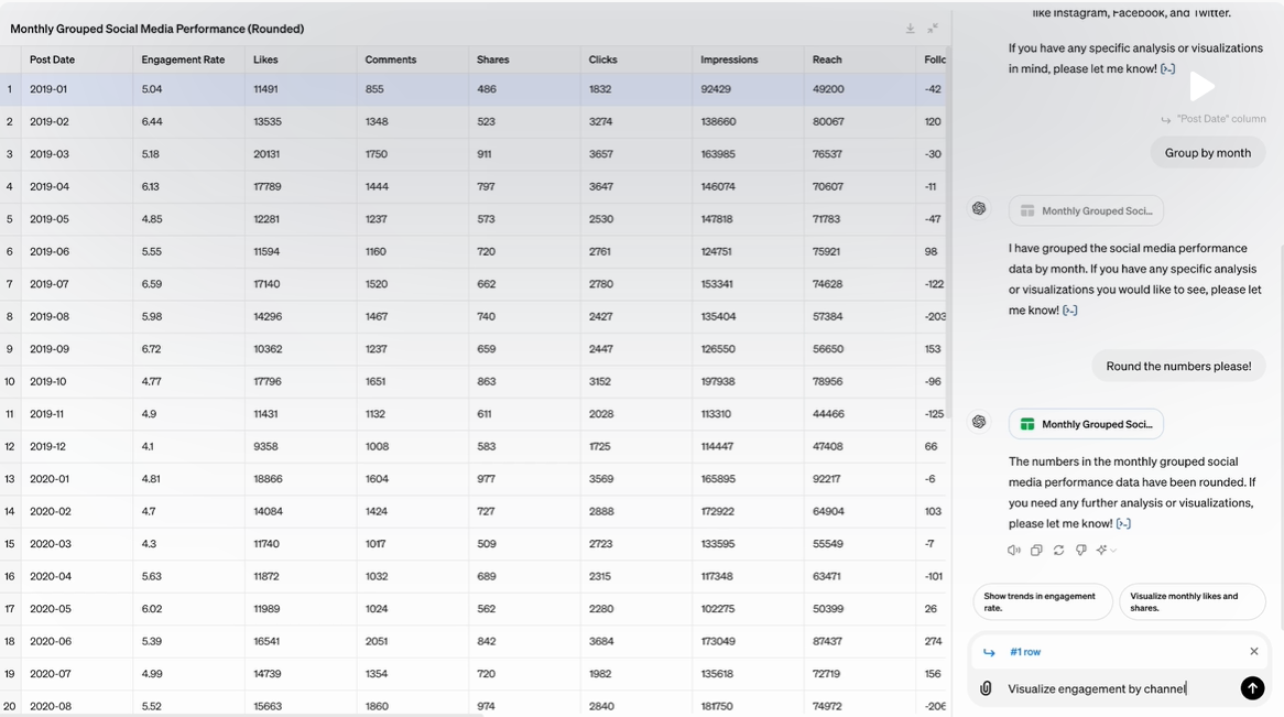 Monthly grouped social media performance table showing engagement rate, likes, comments, shares, clicks, impressions, reac...