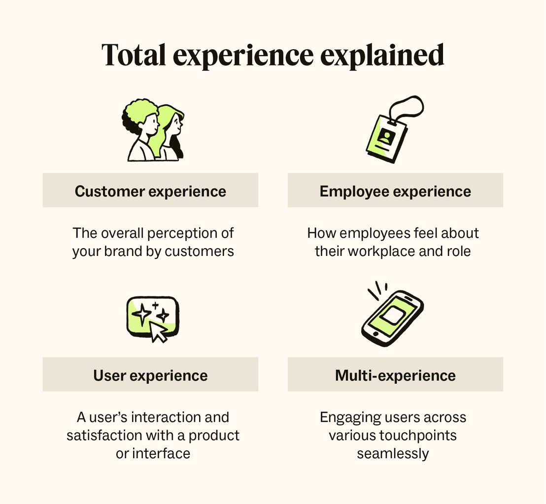Total experience explained with customer, employee, user, and multi-experience definitions