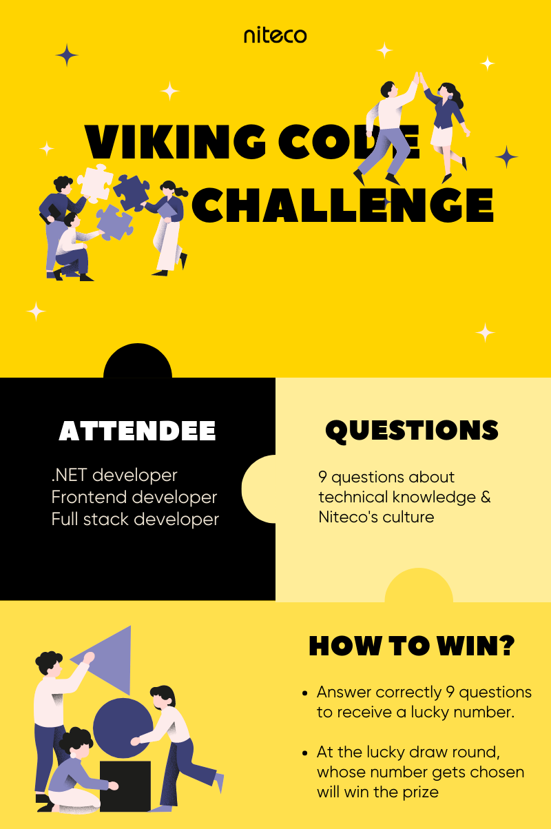 Viking Code Challenge details for developers with questions and prize instructions