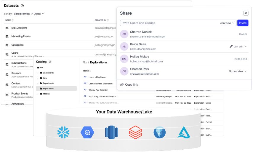 User interface showing datasets, sharing options, and data warehouse logos.