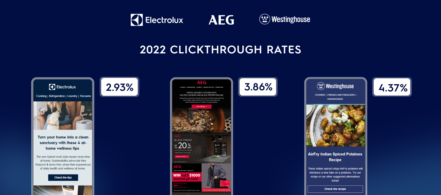 Electrolux, AEG, and Westinghouse 2022 email clickthrough rates and recipes