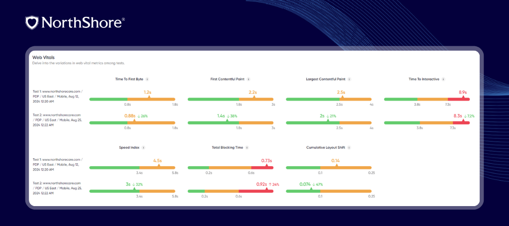 NorthShore web vitals report showing performance metrics and test comparisons