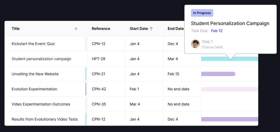 Project management table showing task titles, references, start/end dates, and progress details
