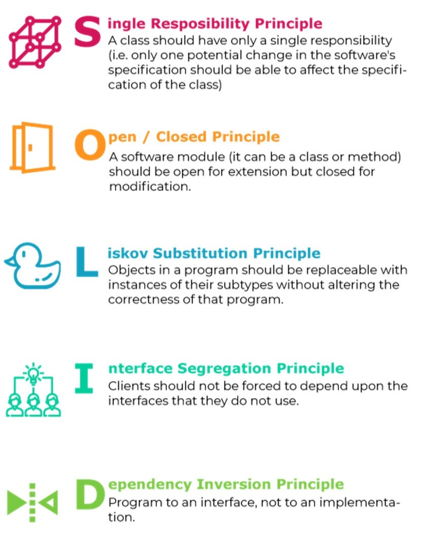 SOLID principles with icons and brief descriptions for software design best practices