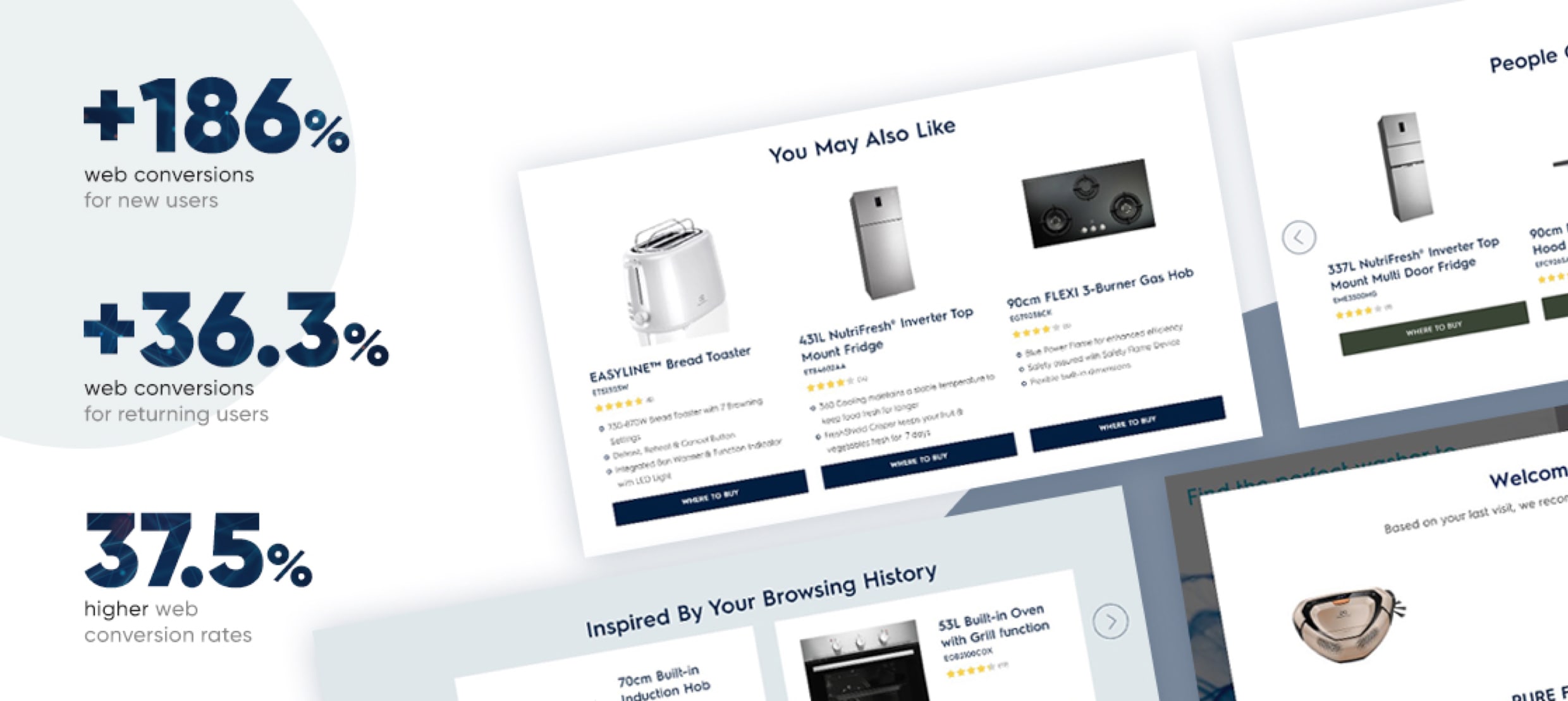 Web conversion rates increase for new and returning users with product ads.
