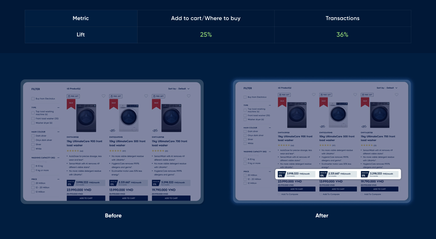 Comparison of add to cart and transaction sections before and after UI improvements