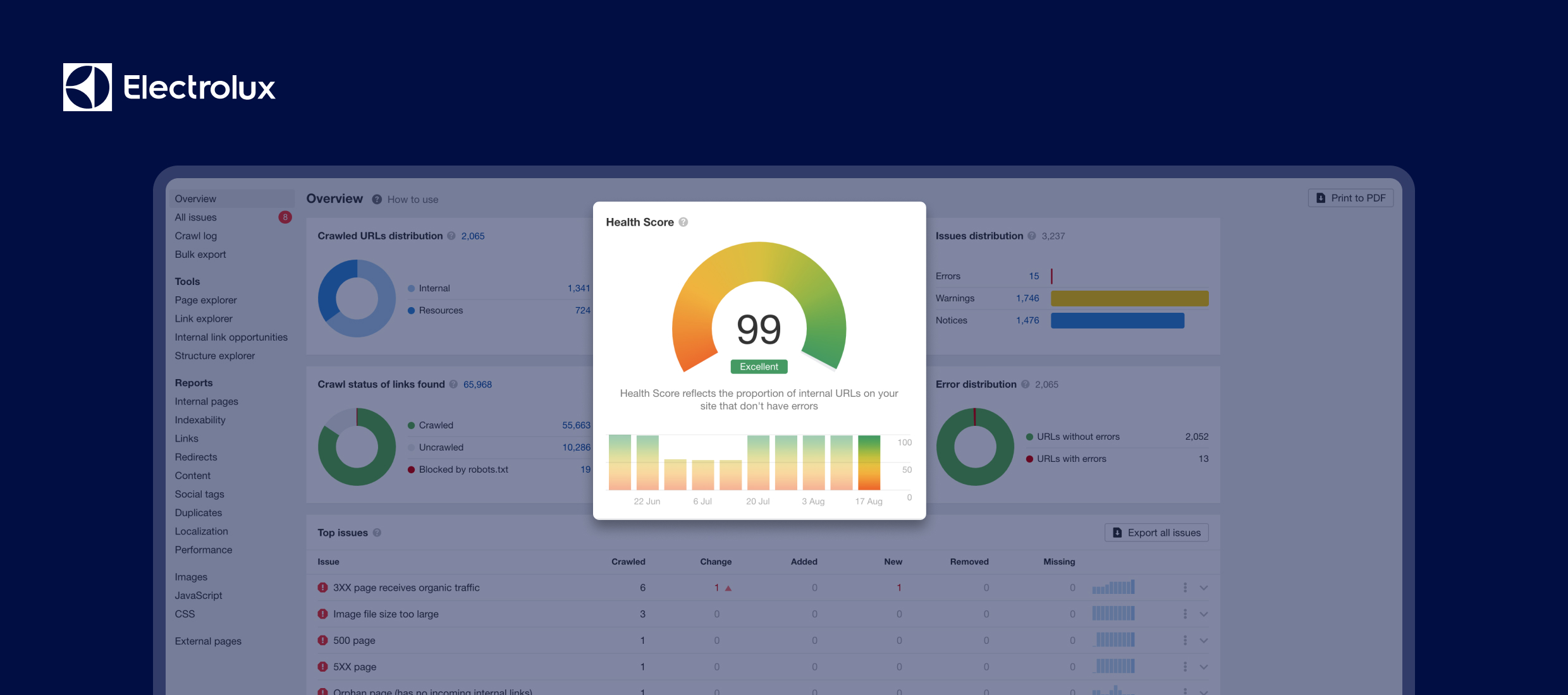 Dashboard screen showing a website health score of 99 labeled excellent.