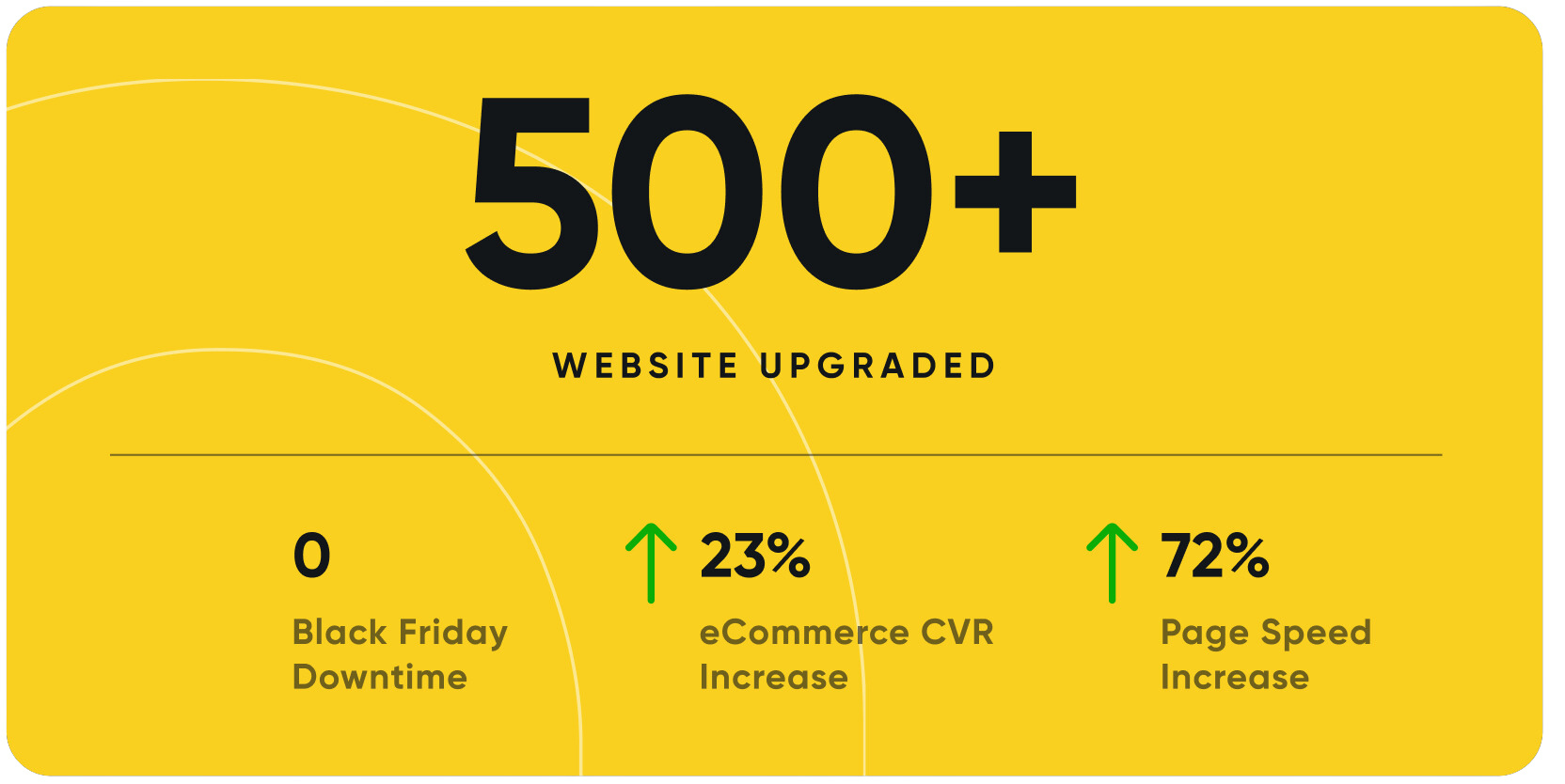 Niteco 24/7 Managed Services