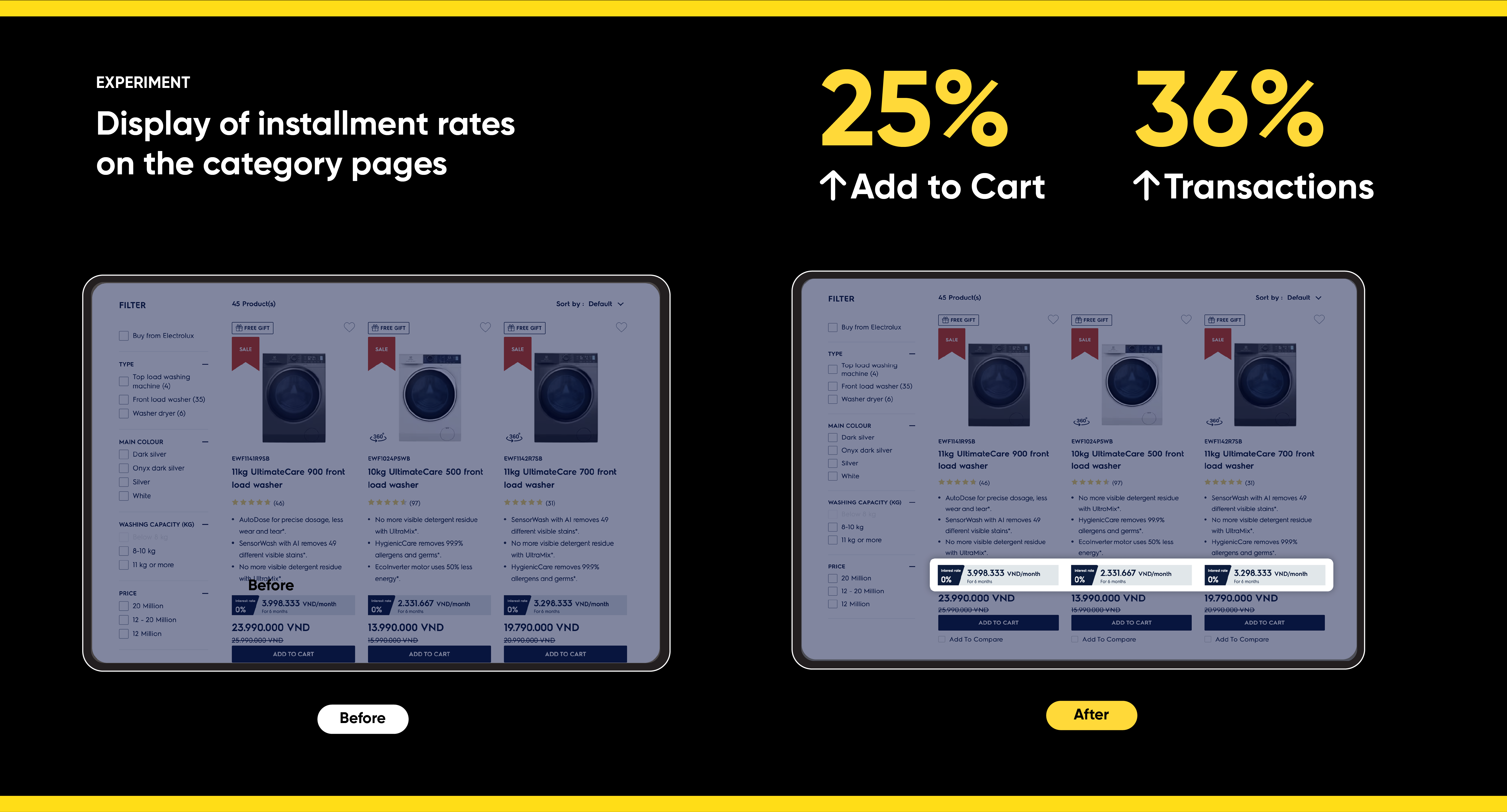 Display of installment rates increases add to cart by 25% and transactions by 36%