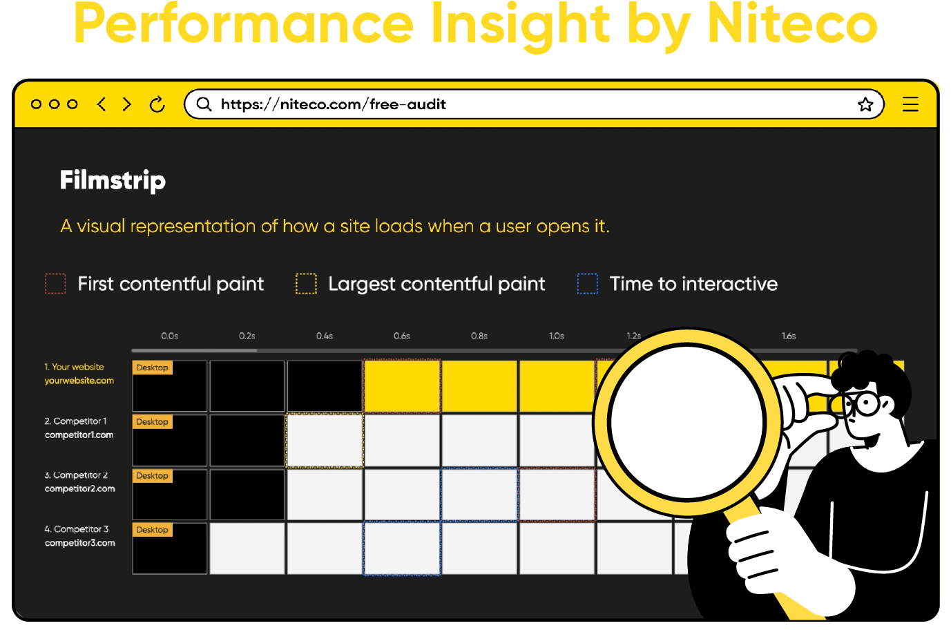 Performance Insight by Niteco filmstrip showing website load times and metrics comparison