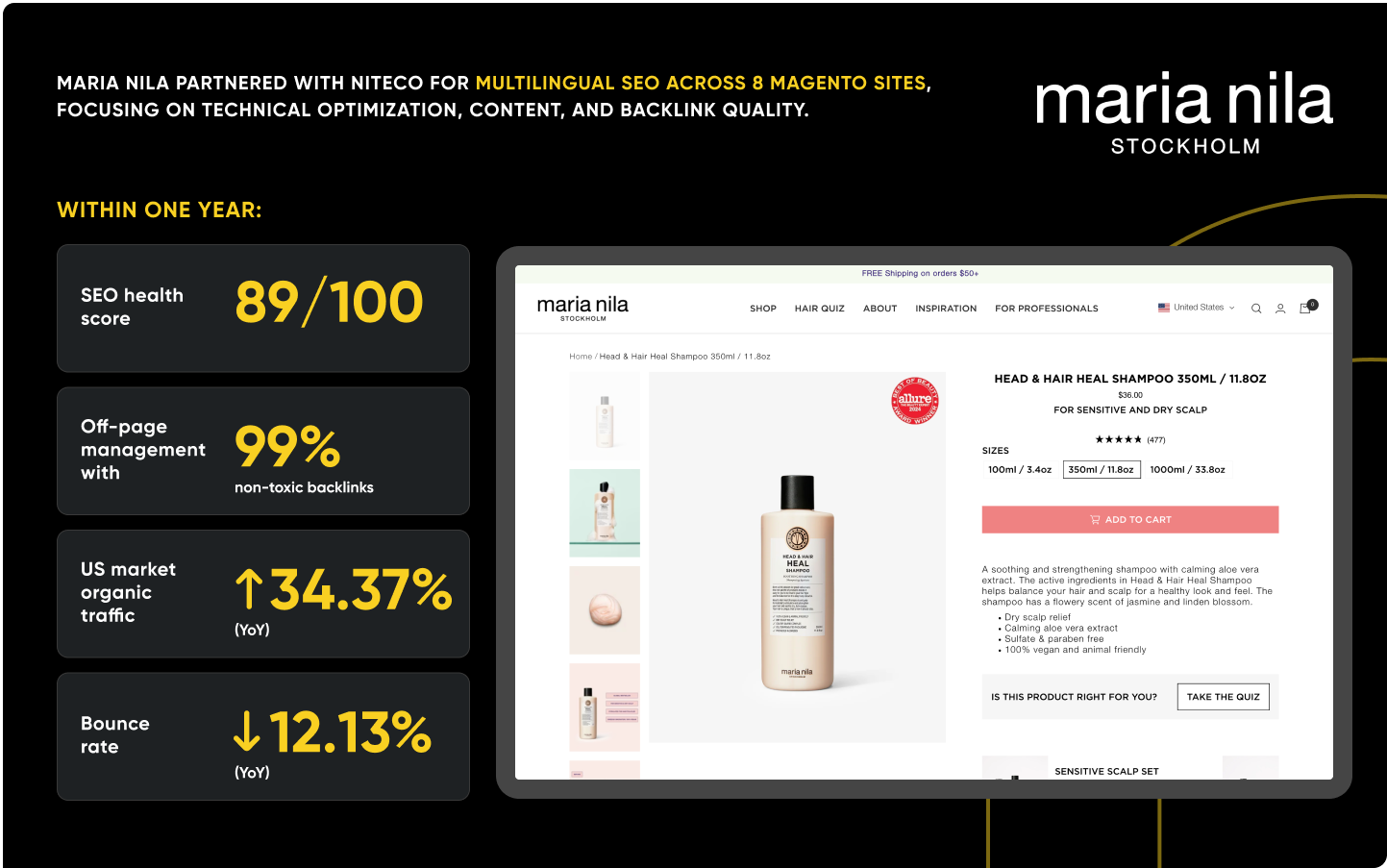 Maria Nila SEO results showing 89/100 score, 34.37% traffic increase, and 12.13% bounce rate drop