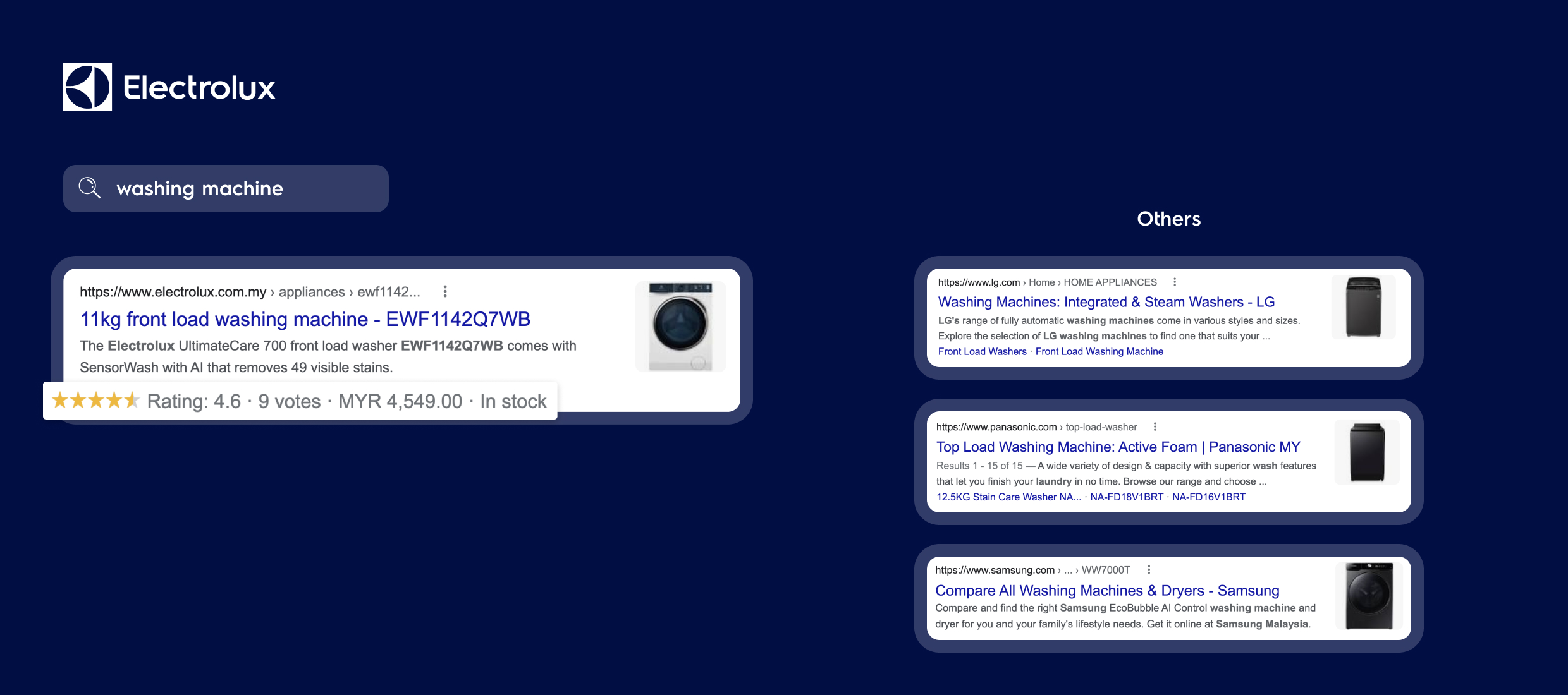 Electrolux 11kg front load washing machine top rated vs LG, Panasonic, Samsung