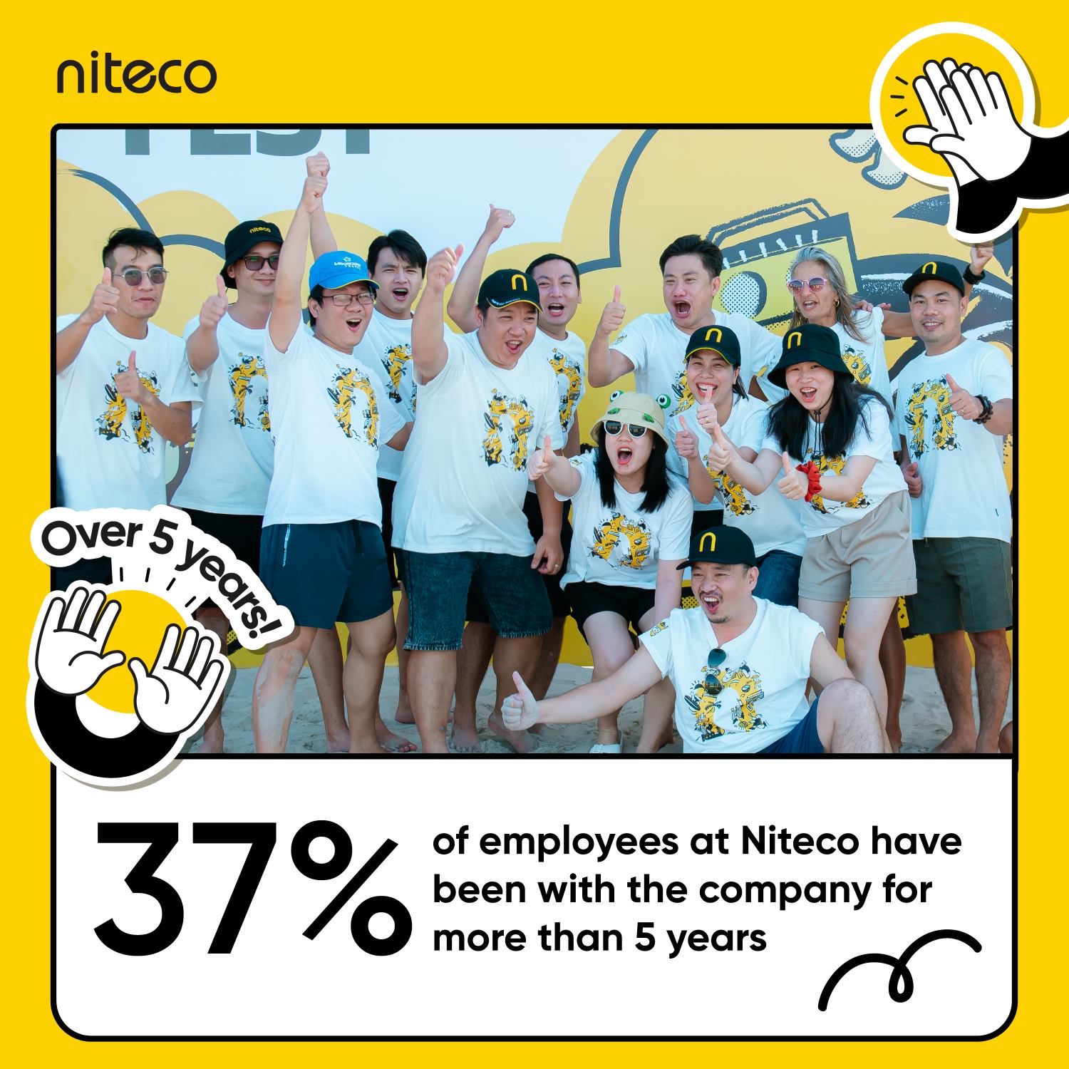 37% employees have been with Niteco for over 5 years