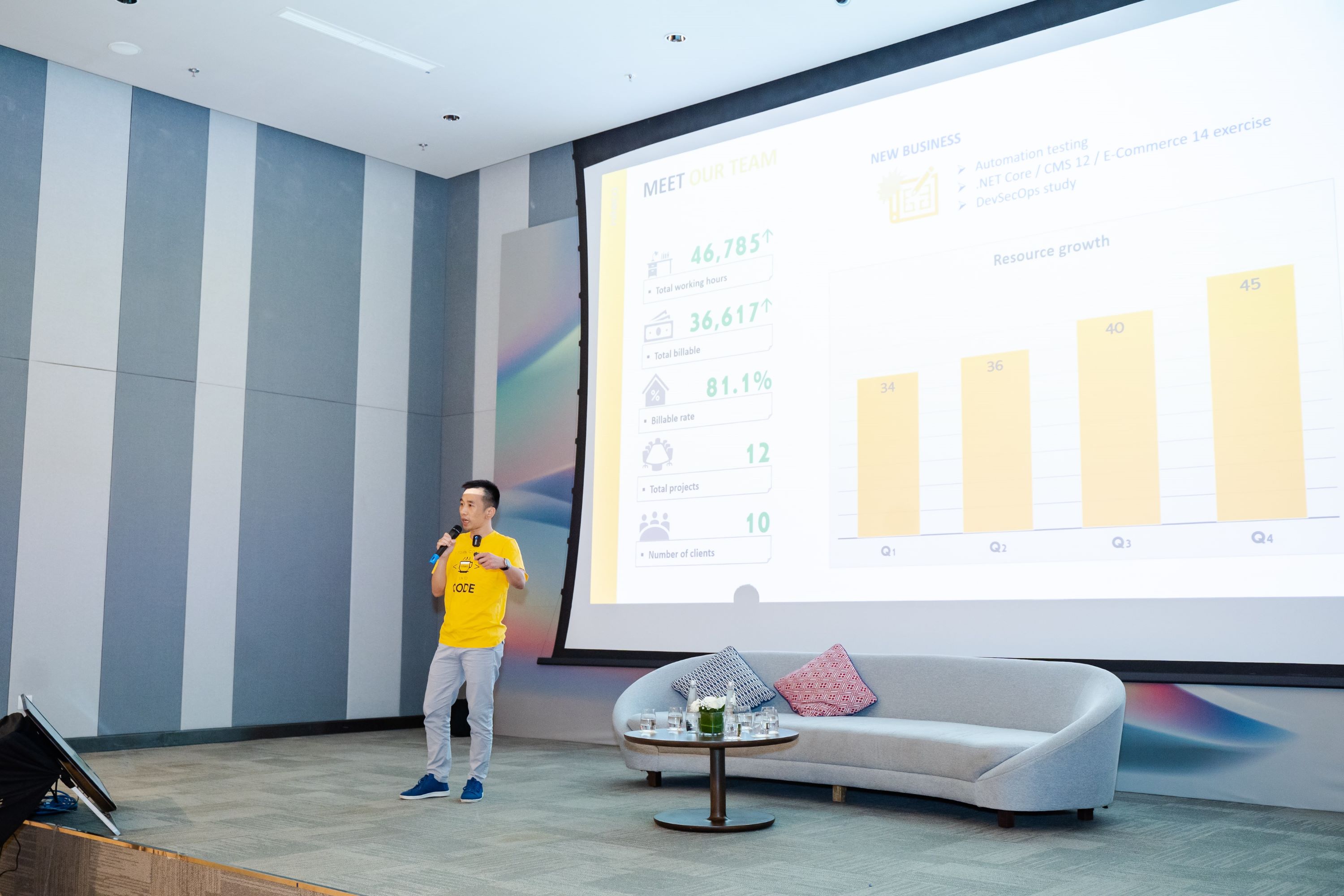 Presenter explaining team performance metrics and resource growth in business presentation