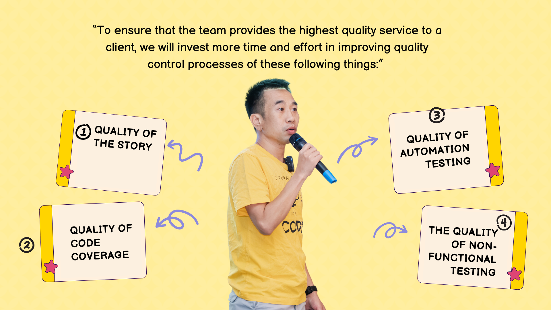 Man discussing quality control processes: story, code coverage, testing quality