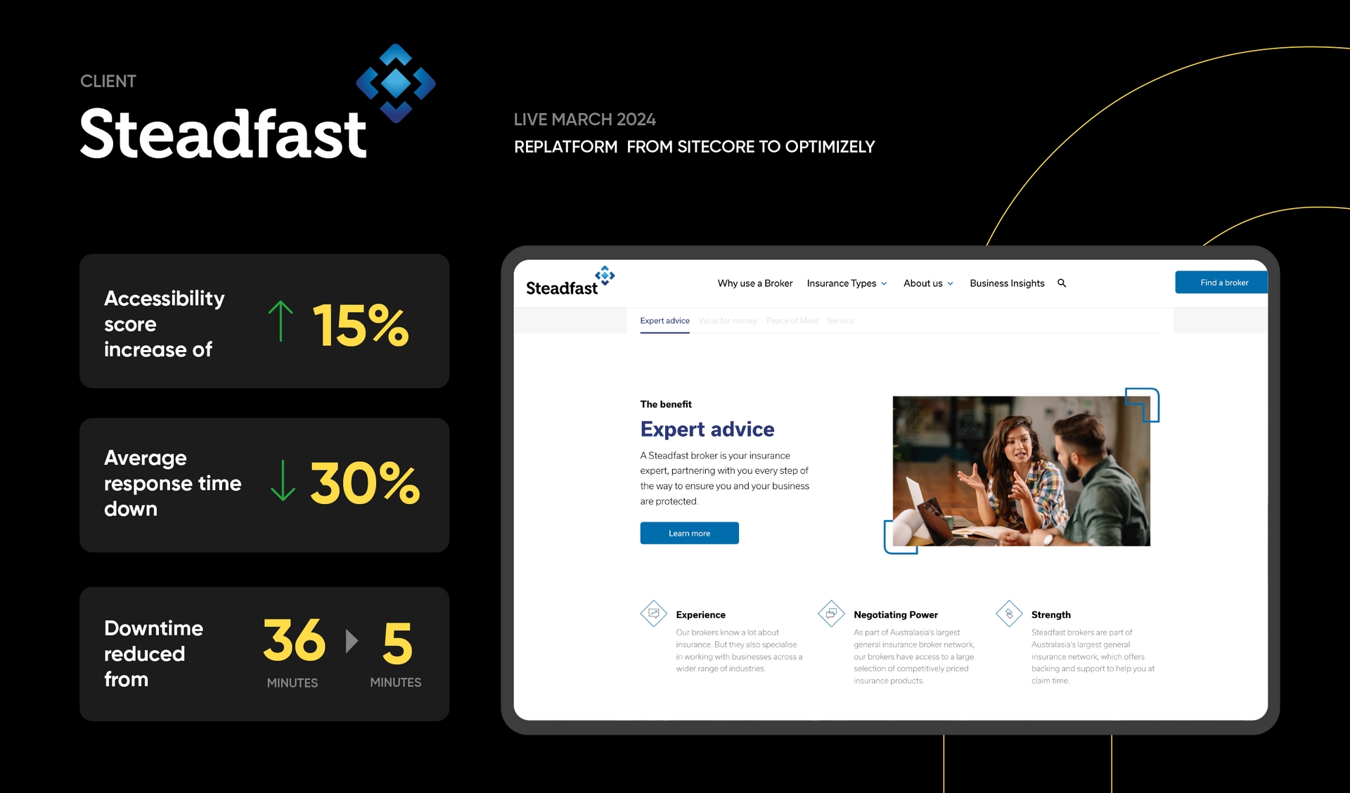 Steadfast replatform boosts accessibility 15%, cuts downtime to 5 minutes