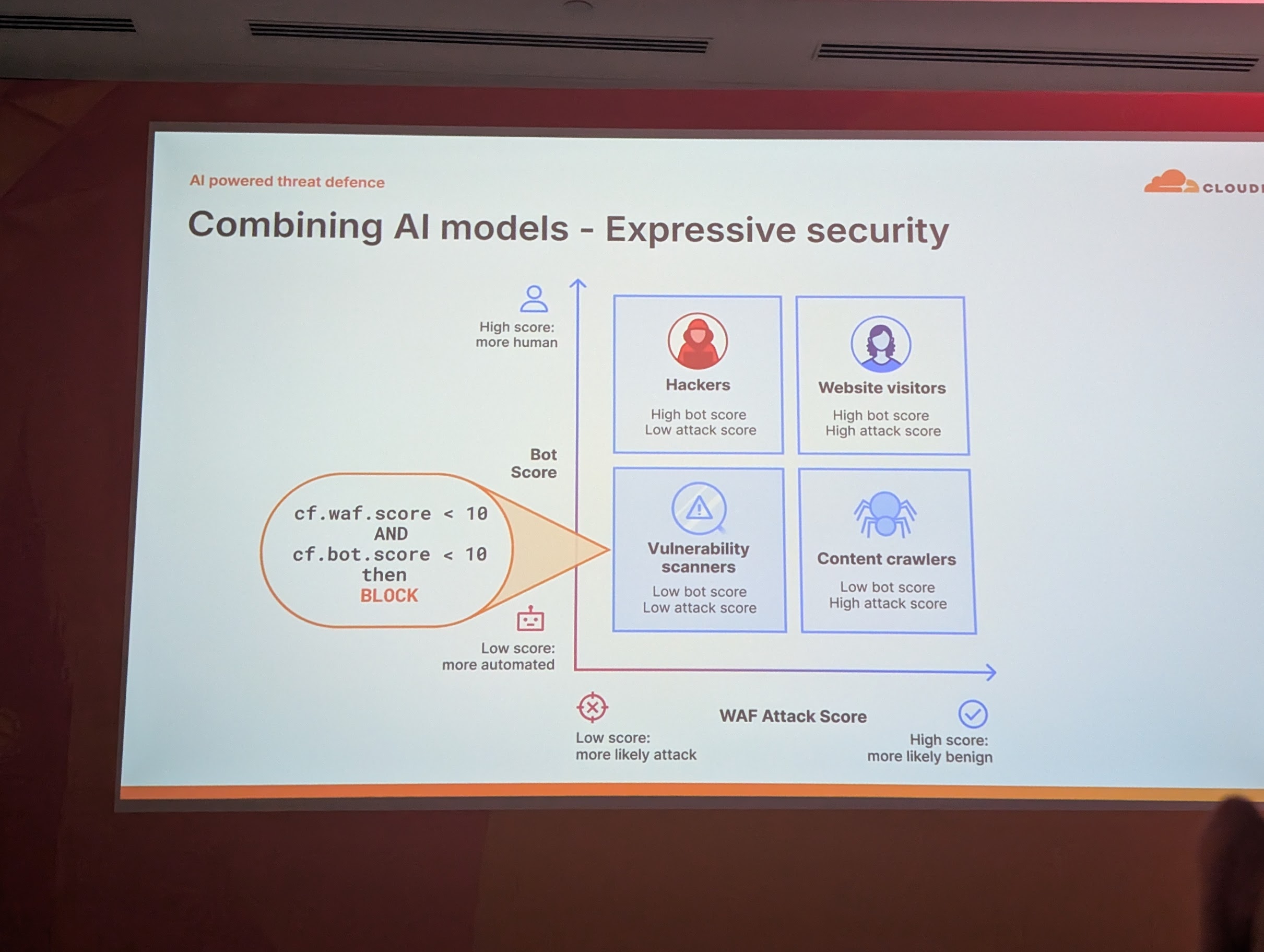 Combining AI models to score bots and WAF attacks for expressive security analysis