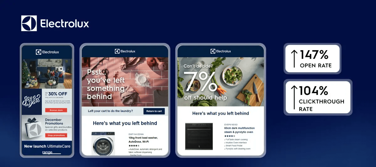 Electrolux email campaign showing promotions and 7% off abandoned cart offers