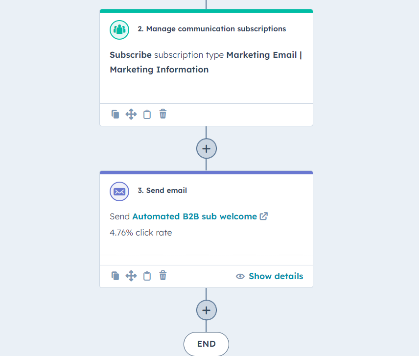 Manage communication subscriptions and send automated B2B marketing email with 4.76% click rate