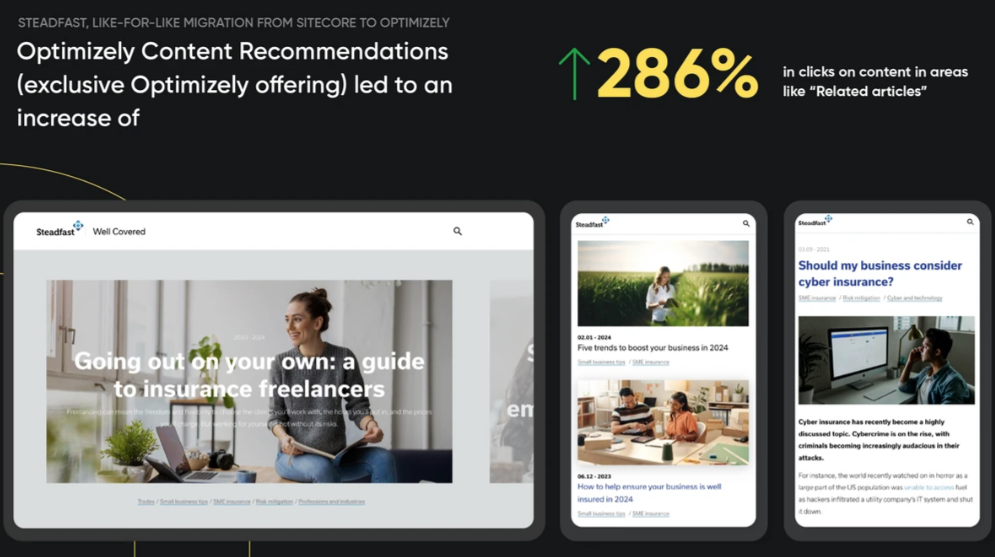 Optimizely Content Recommendations boosting clicks by 286% on related articles