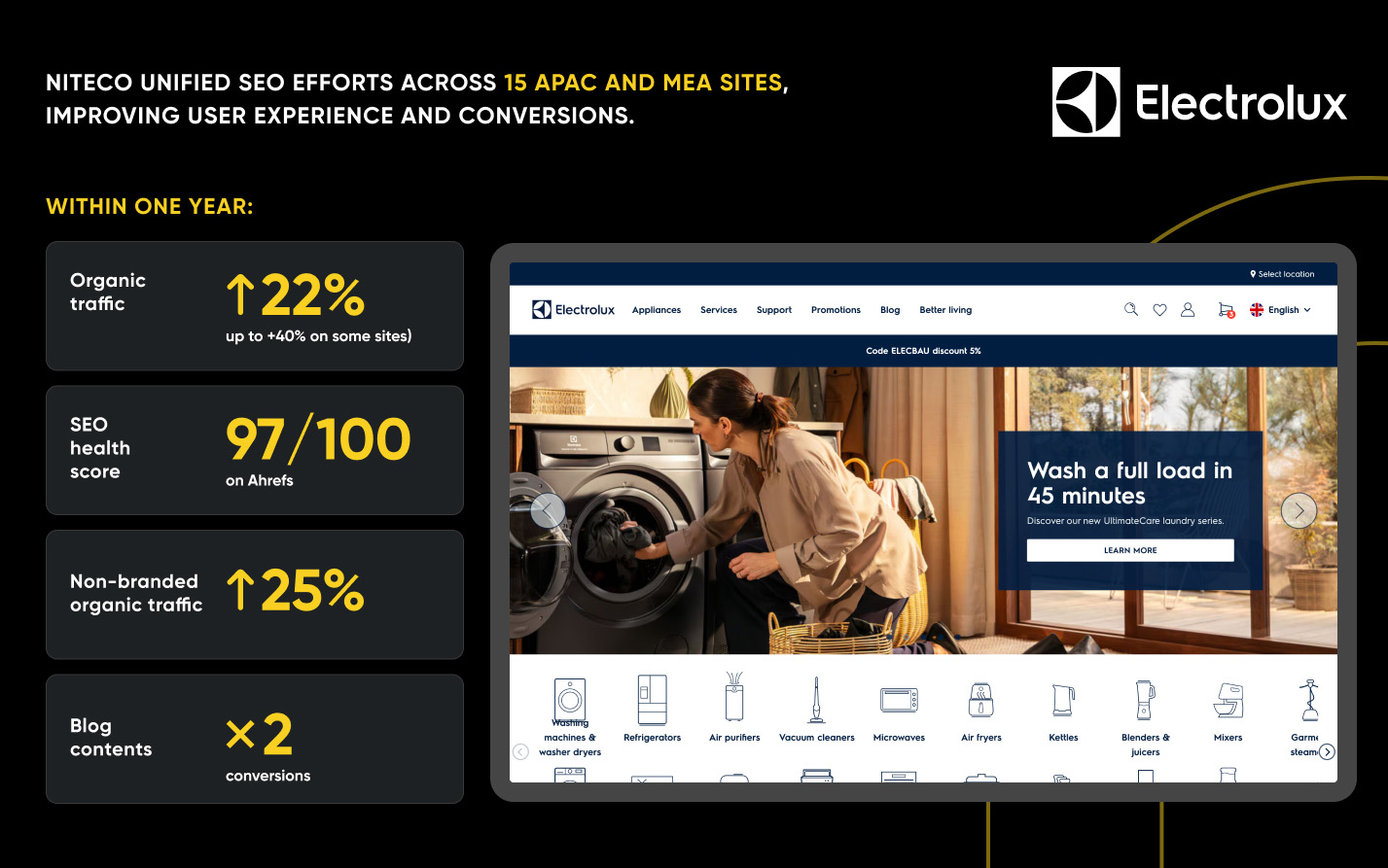 Niteco unified SEO efforts boost Electrolux APAC and MEA sites' traffic and conversions