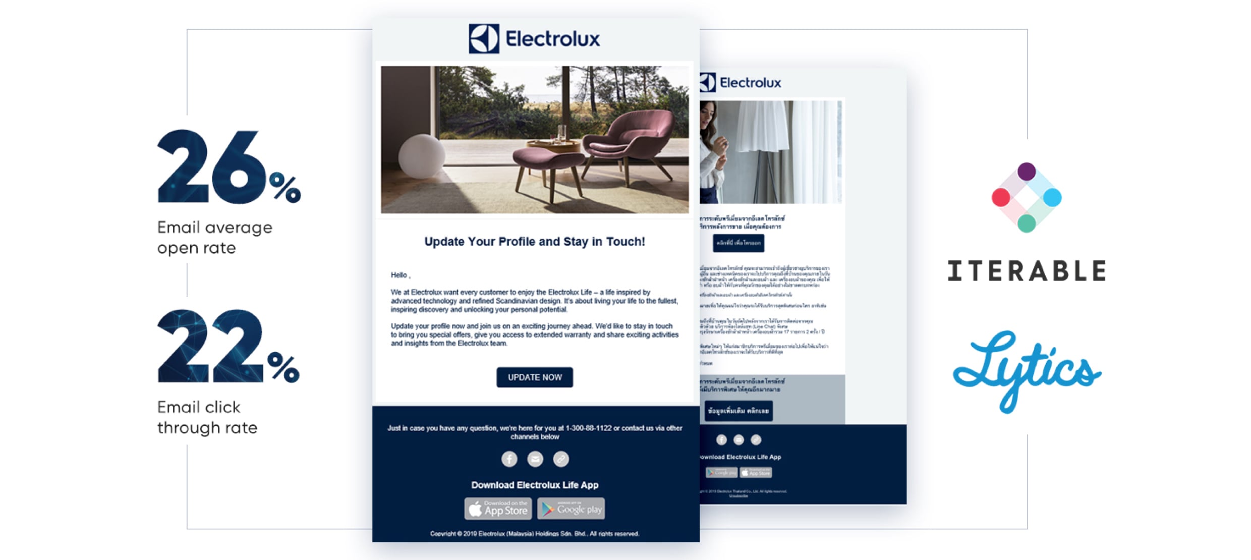 Electrolux email marketing with 26% open rate and 22% click-through rate stats