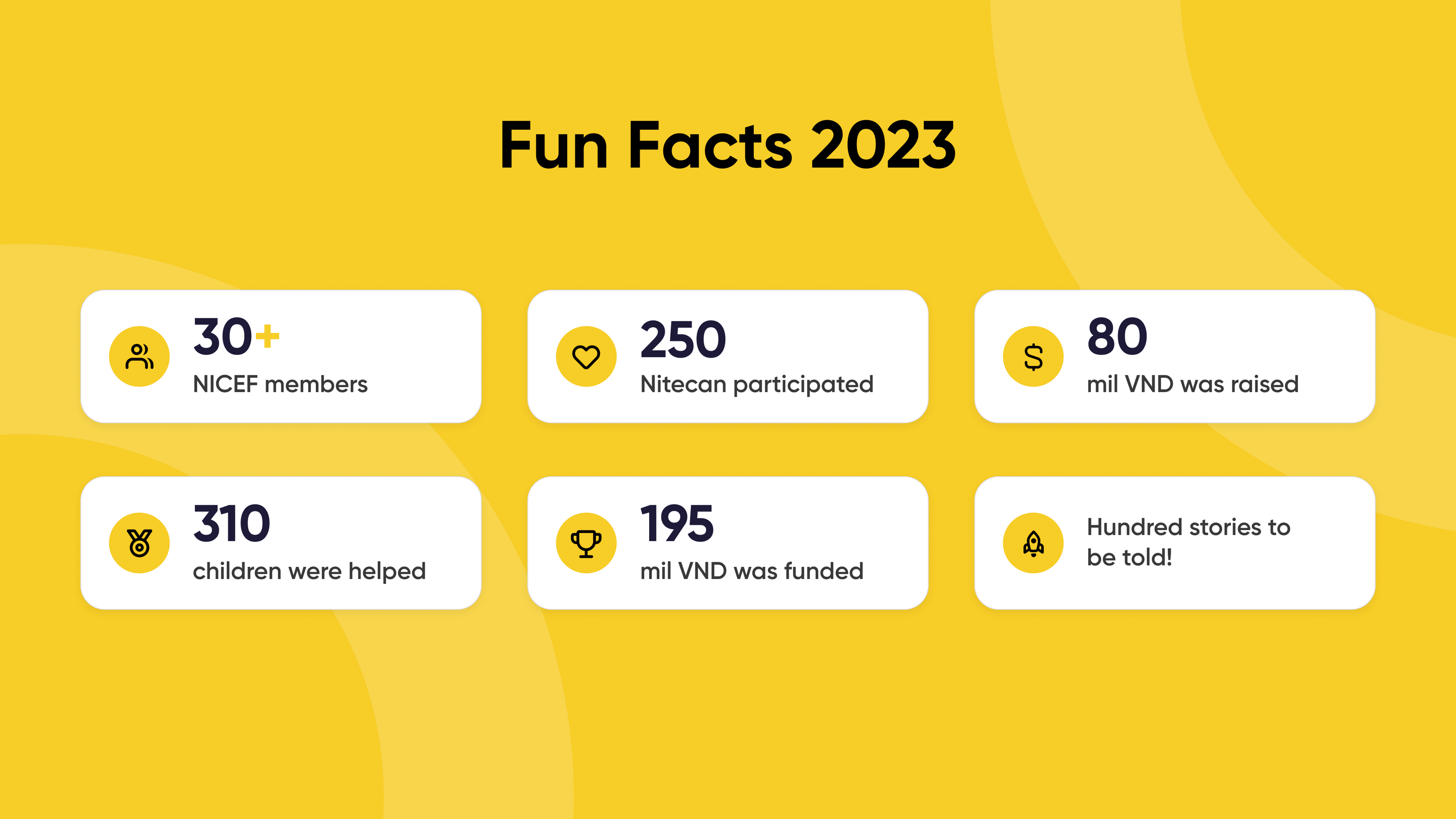 Fun Facts 2023 showing NICEF members, Nitecan participation, and funds raised
