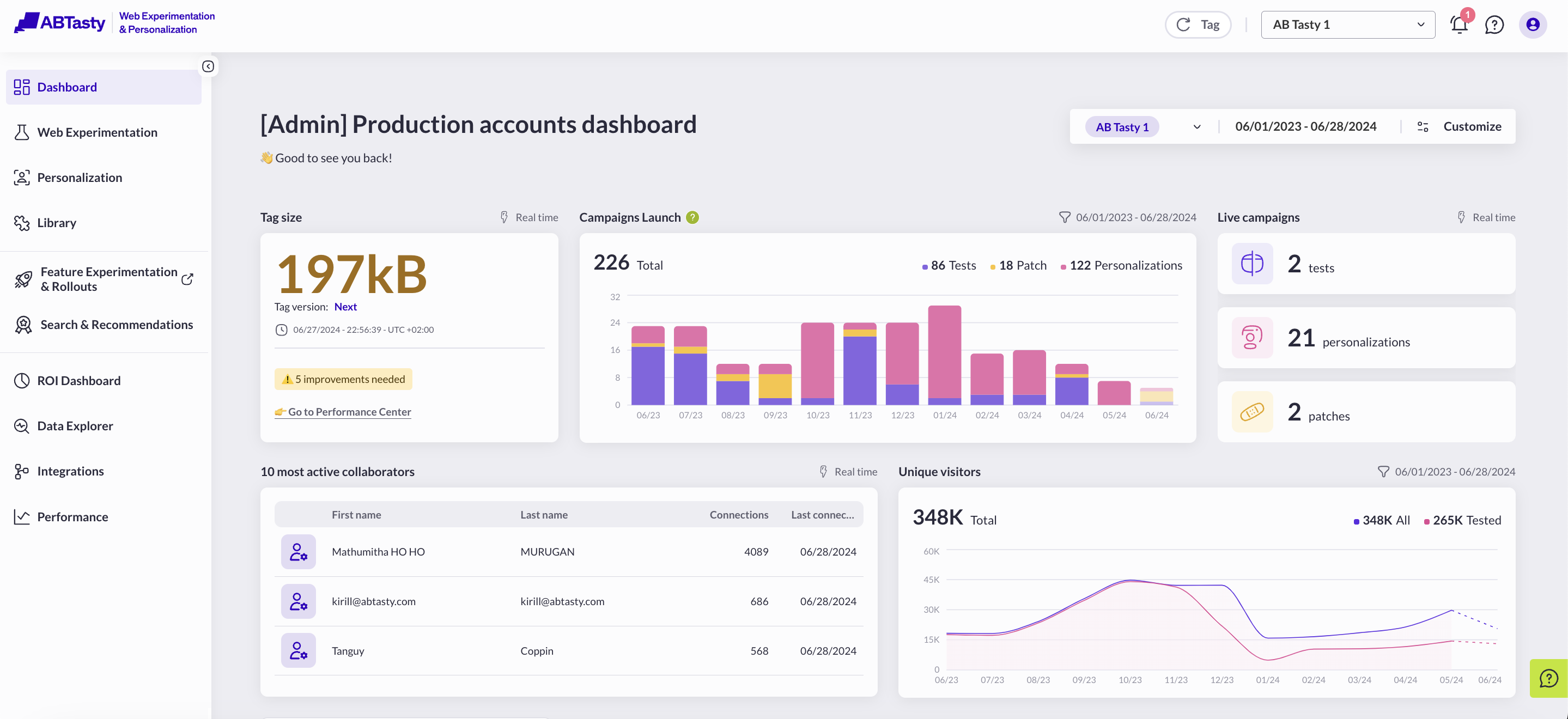 [Admin] Production accounts dashboard showing tag size, campaigns launch, live campaigns, active collaborators, and unique...