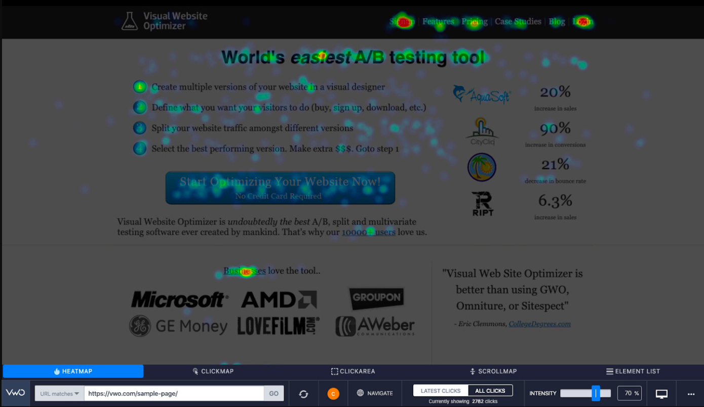 Visual Website Optimizer A/B testing tool features and benefits with client logos