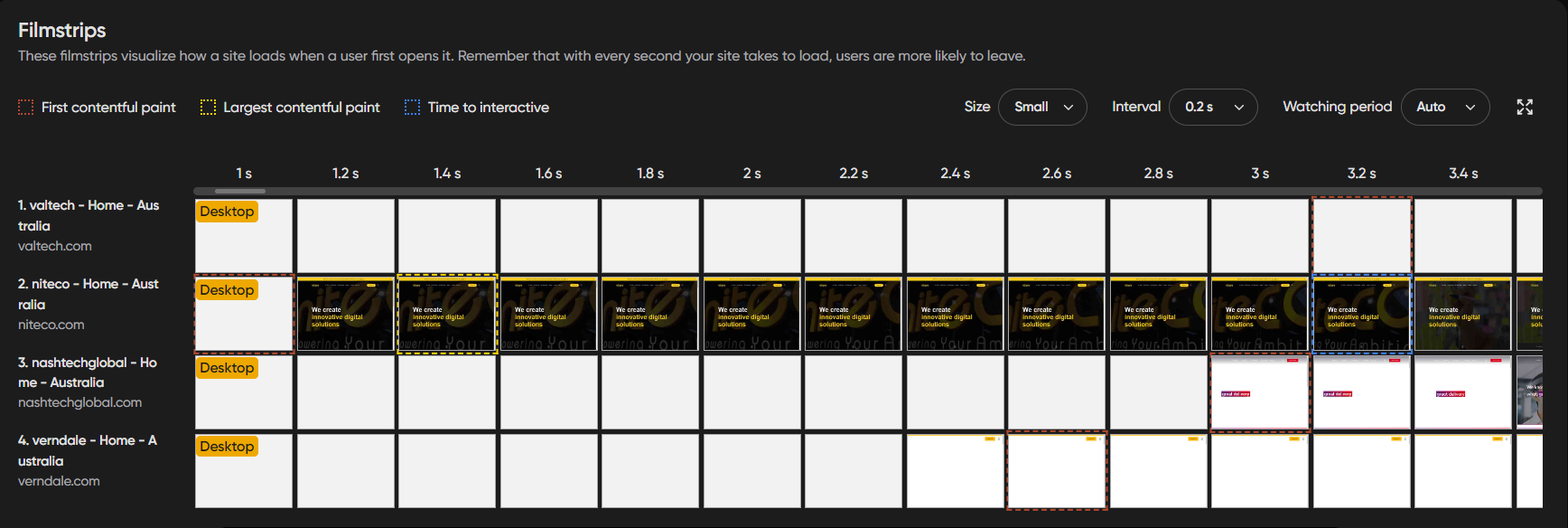 Filmstrips visualizing site load times with first and largest contentful paint and time to interactive.