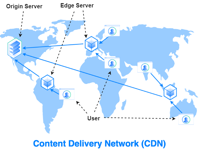 CDN cdn