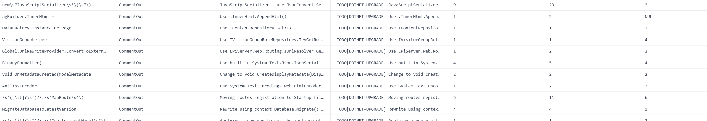Code upgrade tasks with comments, TODOs, and revision counts for .NET migration