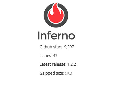 Inferno logo with GitHub stats, latest release 1.2.2, and 9KB gzip size
