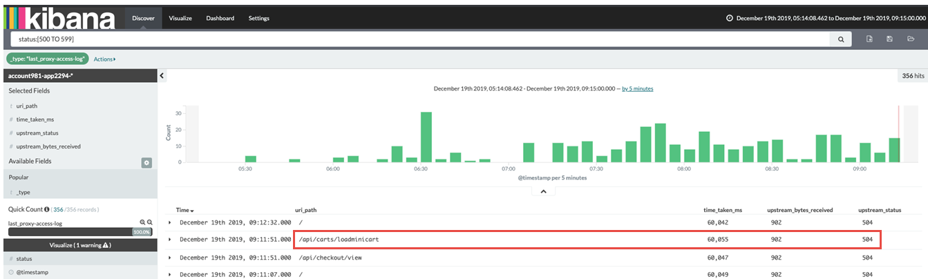 Kibana dashboard displaying proxy access log errors with status codes 500 to 599