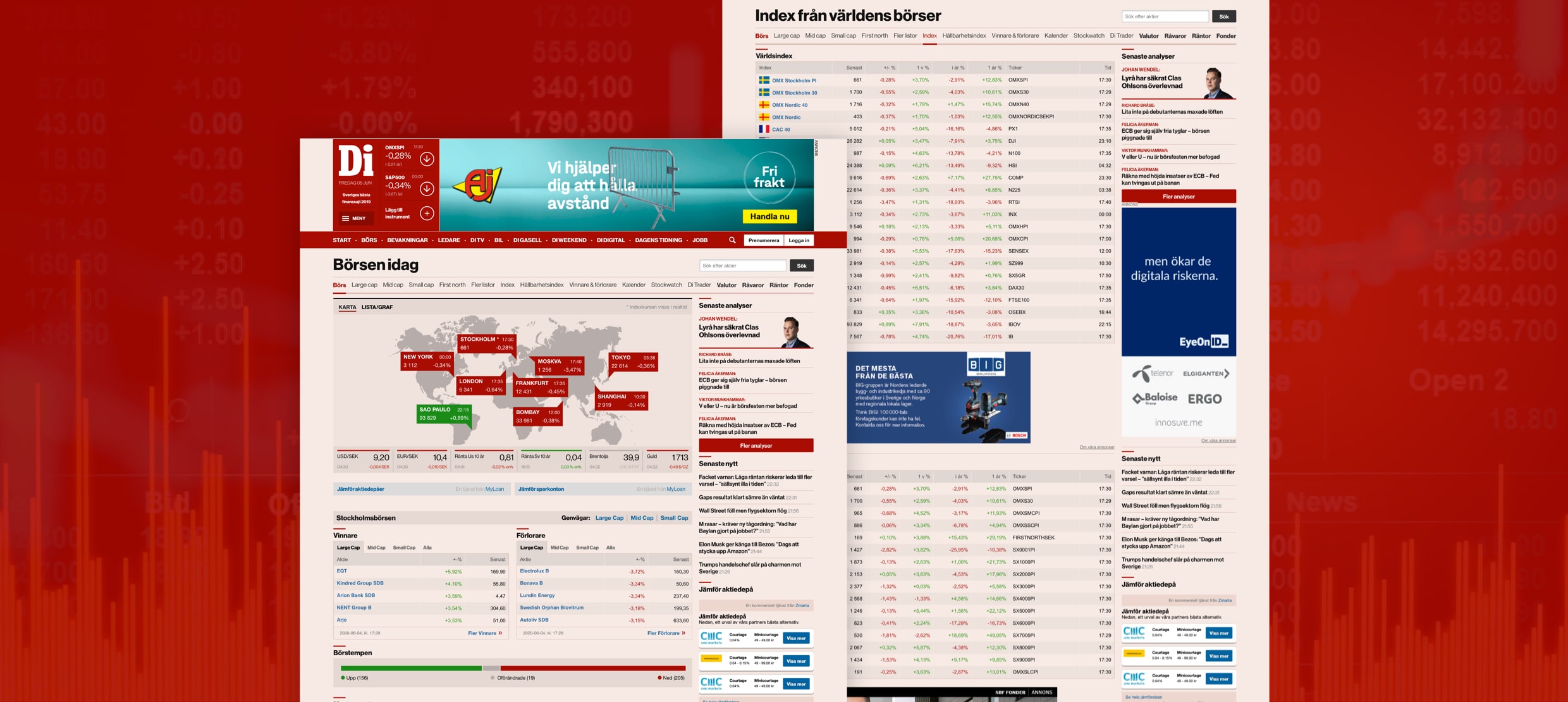 Stockholm stock market overview with global index updates and latest analyses