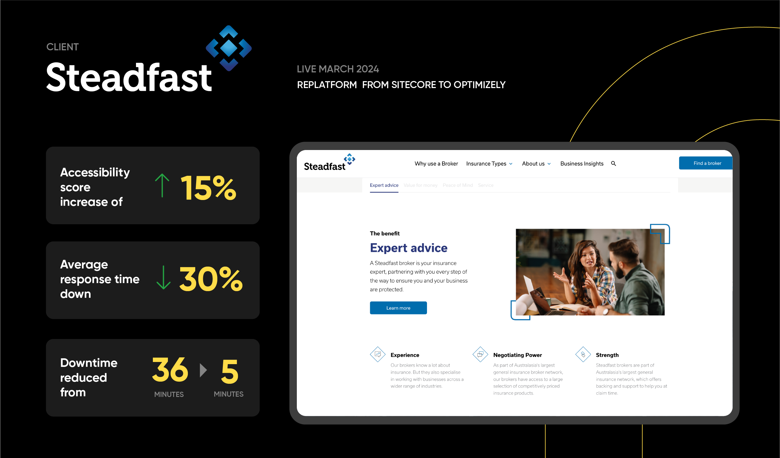 Steadfast client metrics showing 15% accessibility increase and 30% faster response time
