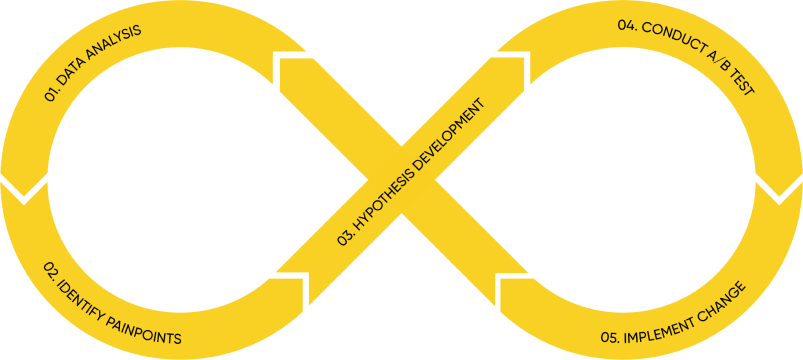Data driven loop image Data driven loop image