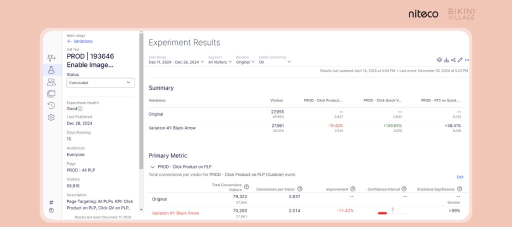A/B test experiment results dashboard for product click metrics comparison.