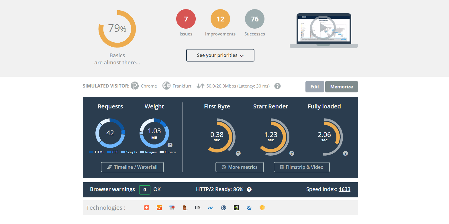 Web performance test results showing load time, requests, and optimization score