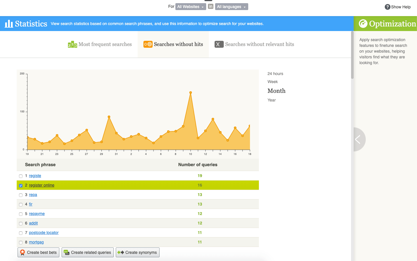 Search statistics graph and table showing frequent search phrases and query numbers