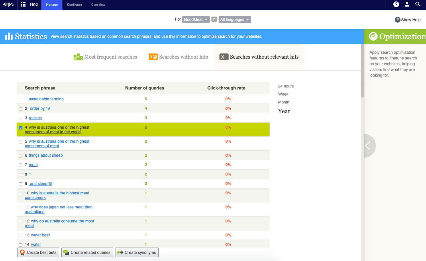 Search statistics for GoodMeat showing most frequent meat-related queries and click rates