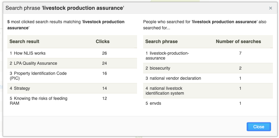 Search results and related queries for livestock production assurance keywords and clicks