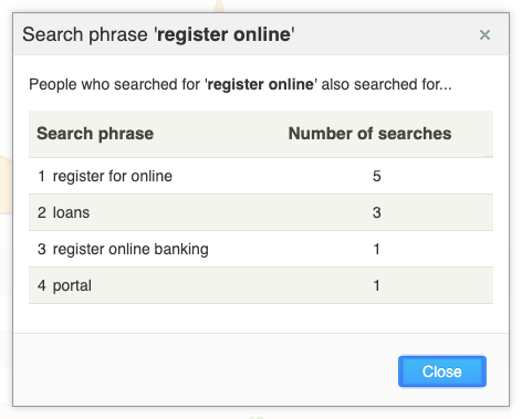 Search results for "register online" showing related phrases and number of searches